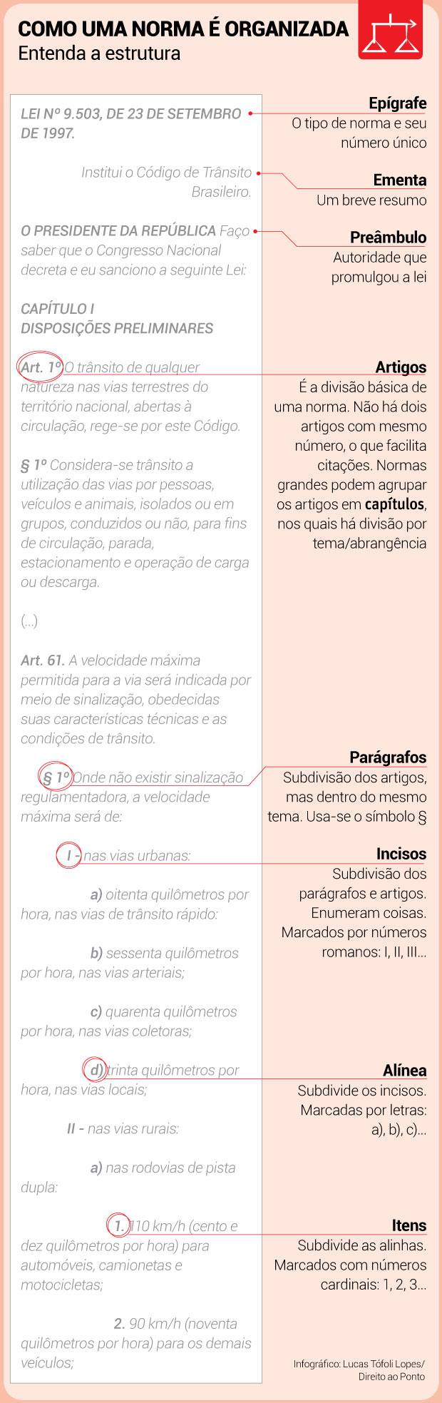 Conhecendo as regras do jogo no Processo Penal