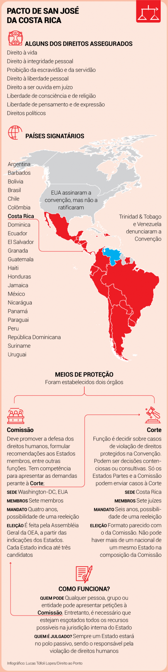 Direitos humanos e o Pacto de San José da Costa Rica Direito ao ponto