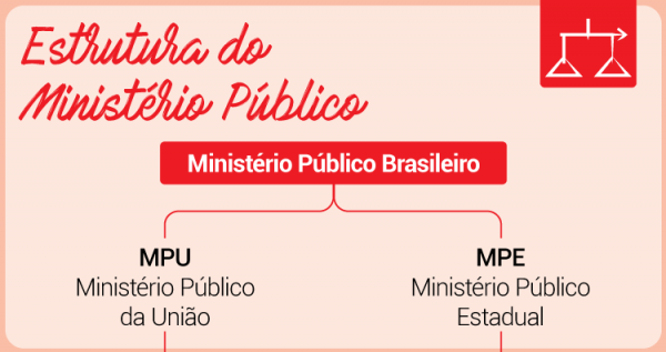 Entenda A Estrutura Do Minist Rio P Blico No Brasil Direito Ao Ponto