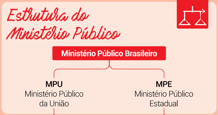 Entenda A Estrutura Do Ministério Público No Brasil Direito Ao Ponto 6678